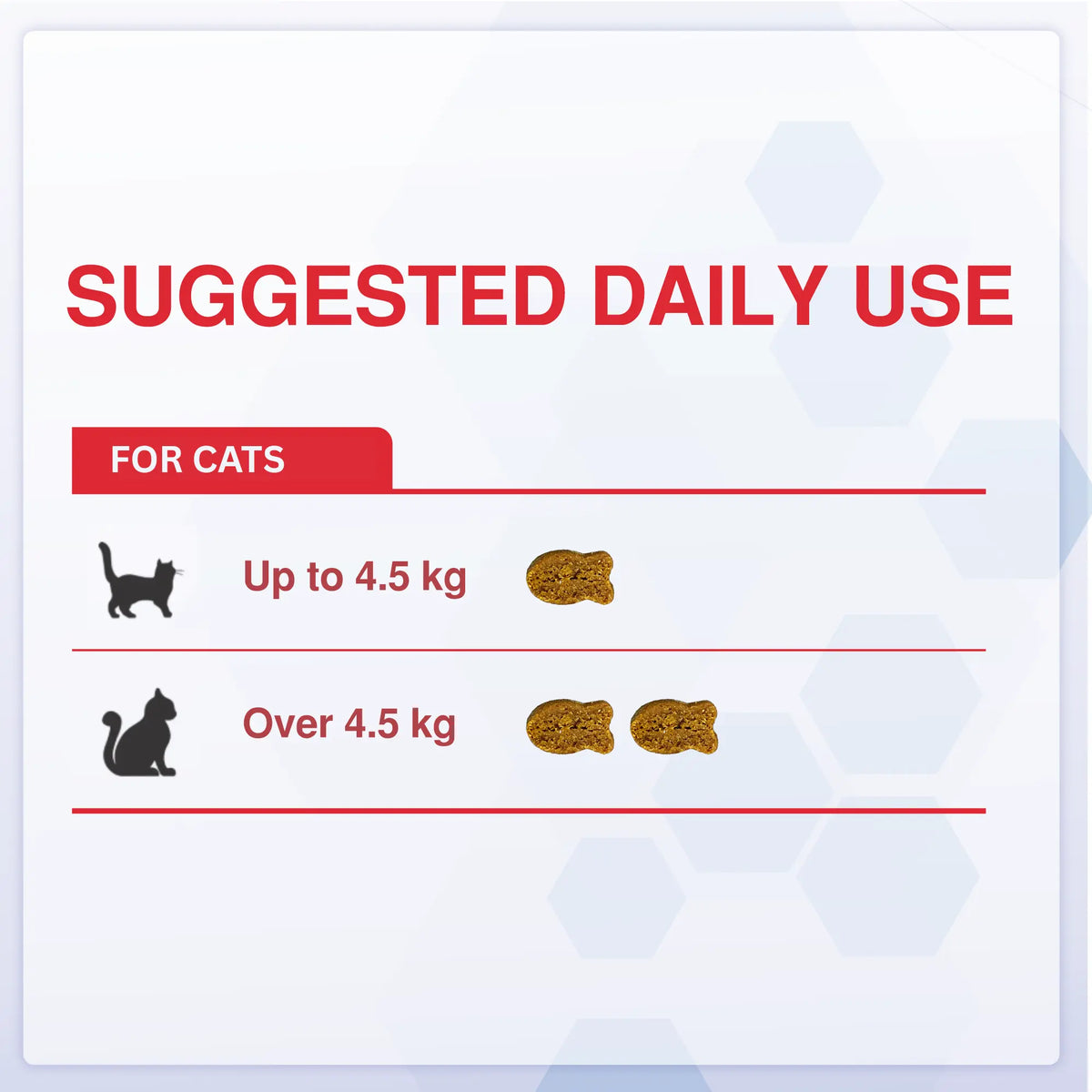 Senior Cat Joint Support Chews – Glucosamine, Chondroitin & Omega 3 for Mobility