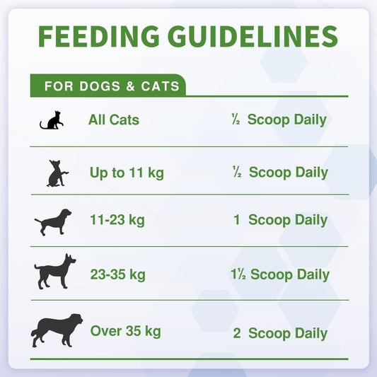 Probiotics Powder for Dogs & Cats