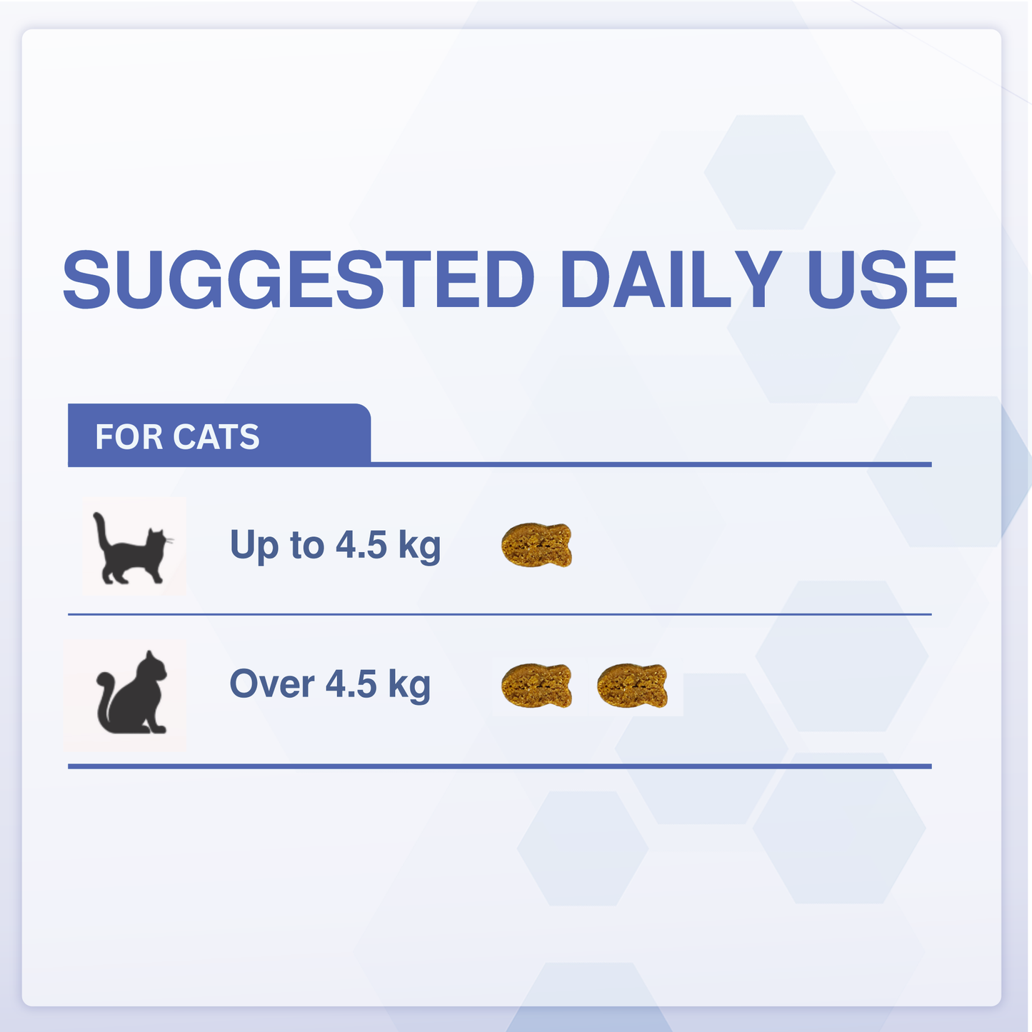 DigestiFibra Probiotics for Cats with Prebiotic Fibre – Daily Gut & Skin Care
