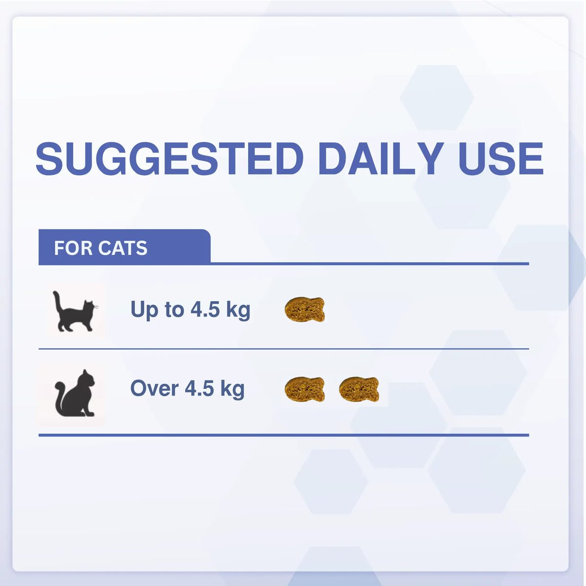 DigestiFibra Probiotics for Cats – Digestive Fibre Chews with Pumpkin & Prebiotics for Gut Health & Anal Gland Support | Vitabia UK