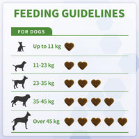 Probiotic Fibre Chews for Dogs – Gut & Anal Gland Support