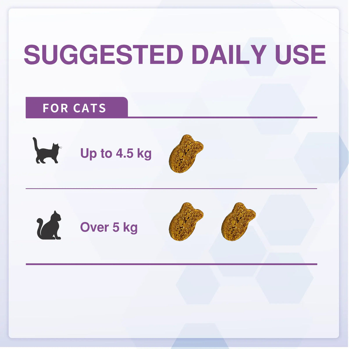 Probiotics for Cats with Lysine & Omega 3 – Skin, Coat, Digestive & Immune Support Soft Chews | Vitabia UK