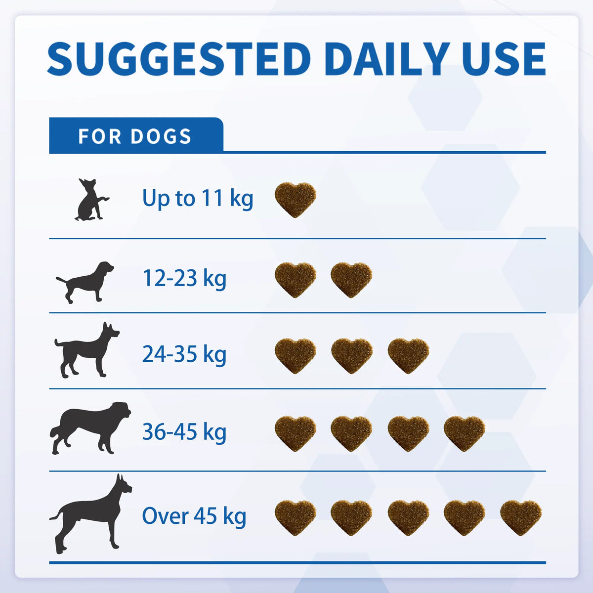Hip and Joint Chews for Dogs – Mobility & Joint Support | Vitabia UK
