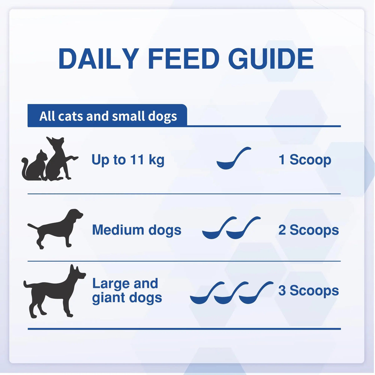 Plaque Off Powder for Dogs & Cats – Dental Care Support with Seaweed, Kelp & Probiotics | Vitabia UK
