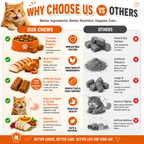 VITABIA Cat Hairball Support Chews | Psyllium Husk, Pumpkin & Omega-3 | Digestive & Gut Health Supplement for Cats | Chicken Flavour |