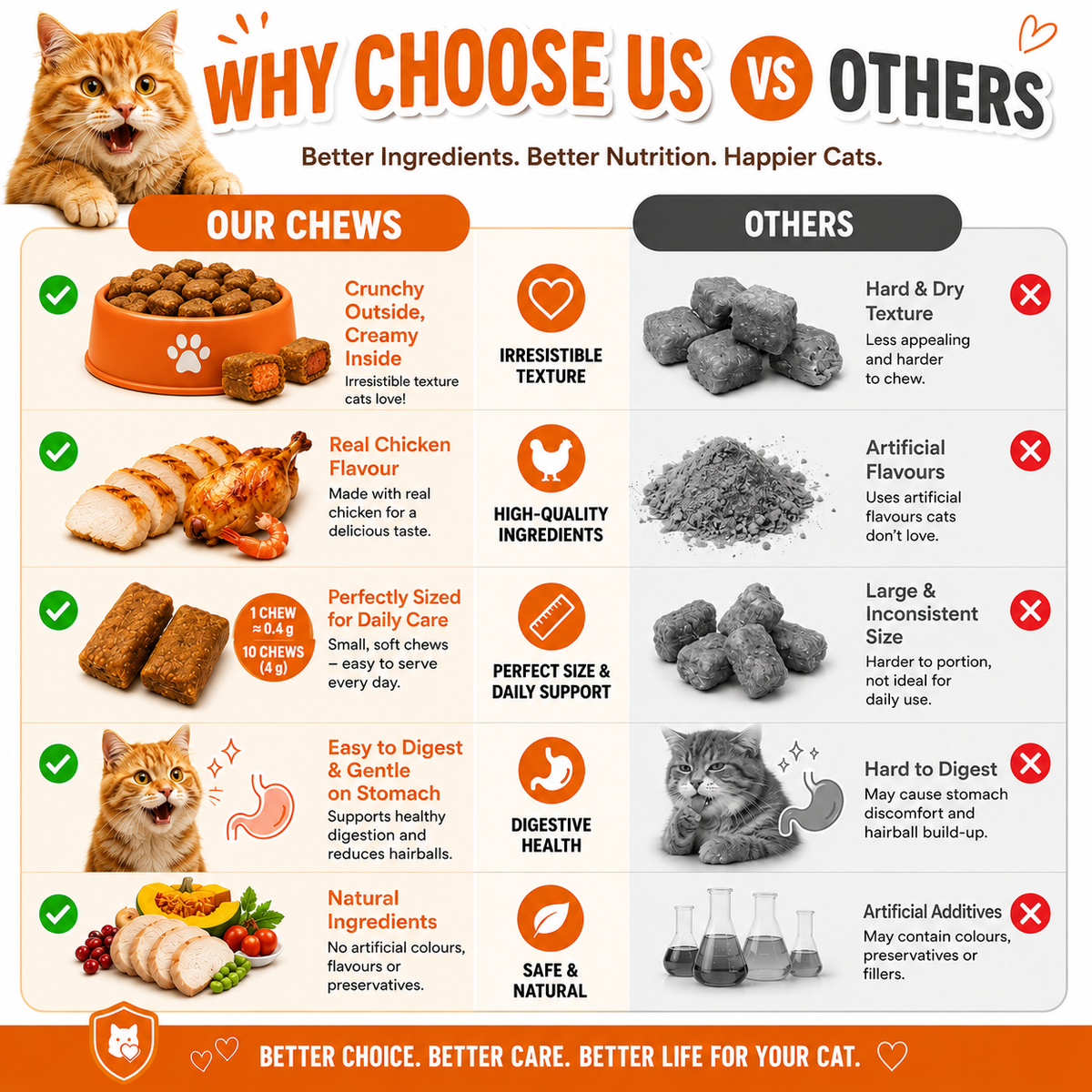 VITABIA Cat Hairball Support Chews | Psyllium Husk, Pumpkin & Omega-3 | Digestive & Gut Health Supplement for Cats | Chicken Flavour |