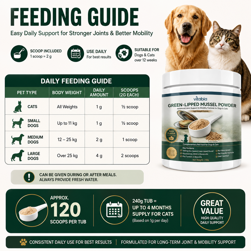 Green Lipped Mussel Powder for Dogs & Cats | 1000mg New Zealand Green-Lipped Mussel | 10-in-1 Joint Support Food Topper | 120g
