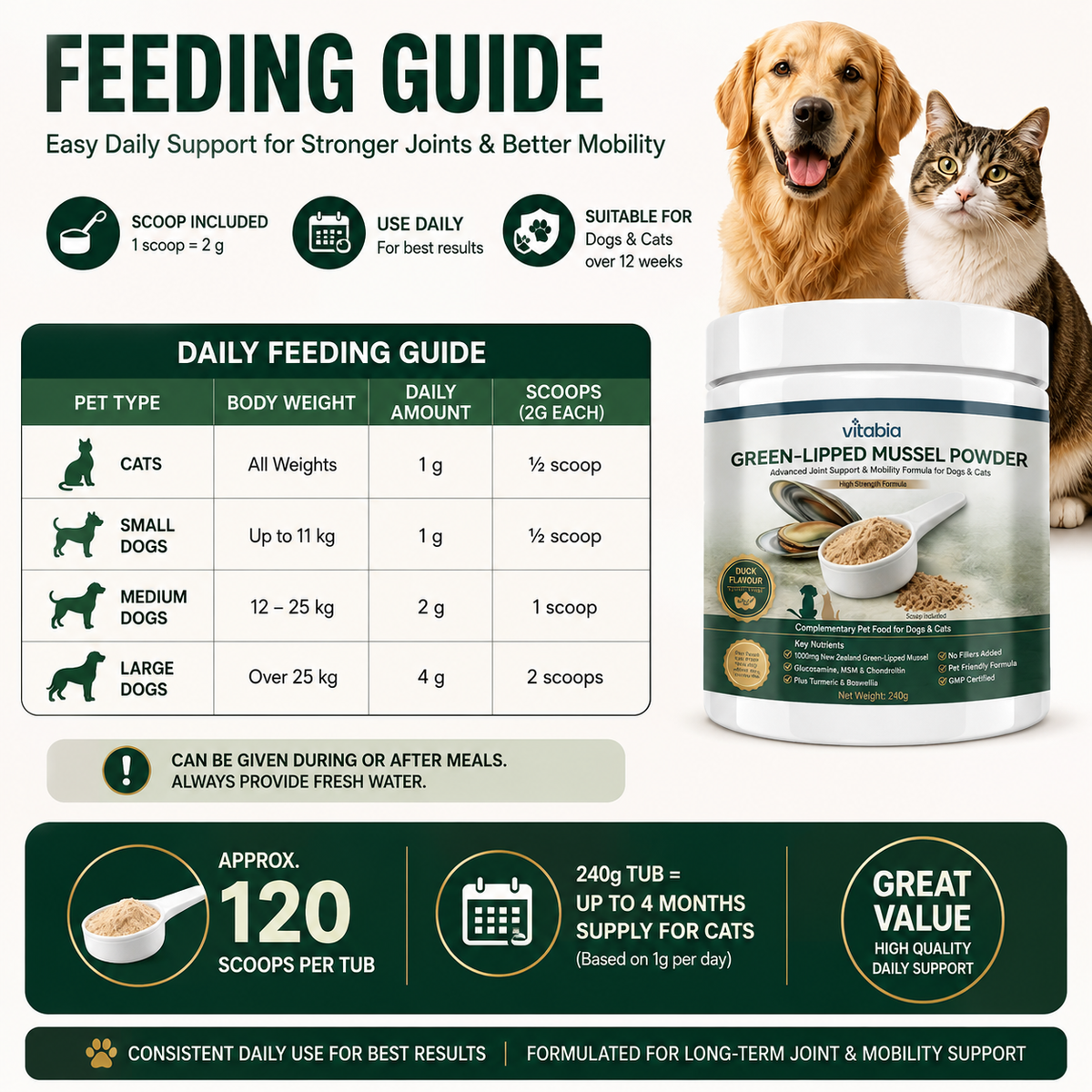 Green Lipped Mussel Powder for Dogs & Cats | 1000mg New Zealand Green-Lipped Mussel | 10-in-1 Joint Support Food Topper | 120g
