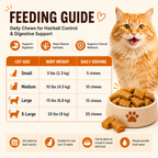 VITABIA Cat Hairball Support Chews | Psyllium Husk, Pumpkin & Omega-3 | Digestive & Gut Health Supplement for Cats | Chicken Flavour |
