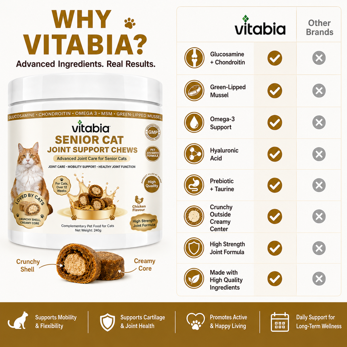 VITABIA Senior Cat Joint Support Chews | Glucosamine, Green-Lipped Mussel & Omega-3 | Chicken Flavour Crunchy Creamy Chews