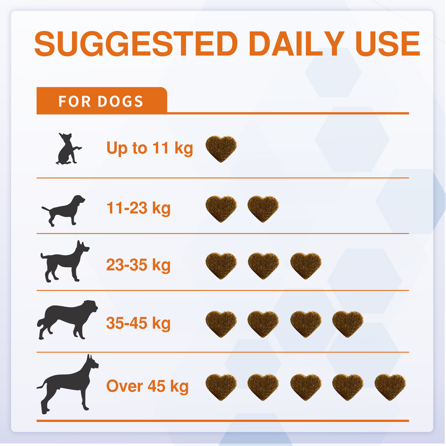 Salmon Oil Chews for Dogs – Omega 3, 6 & 9 Skin, Coat & Immune Support with Probiotics | Vitabia UK
