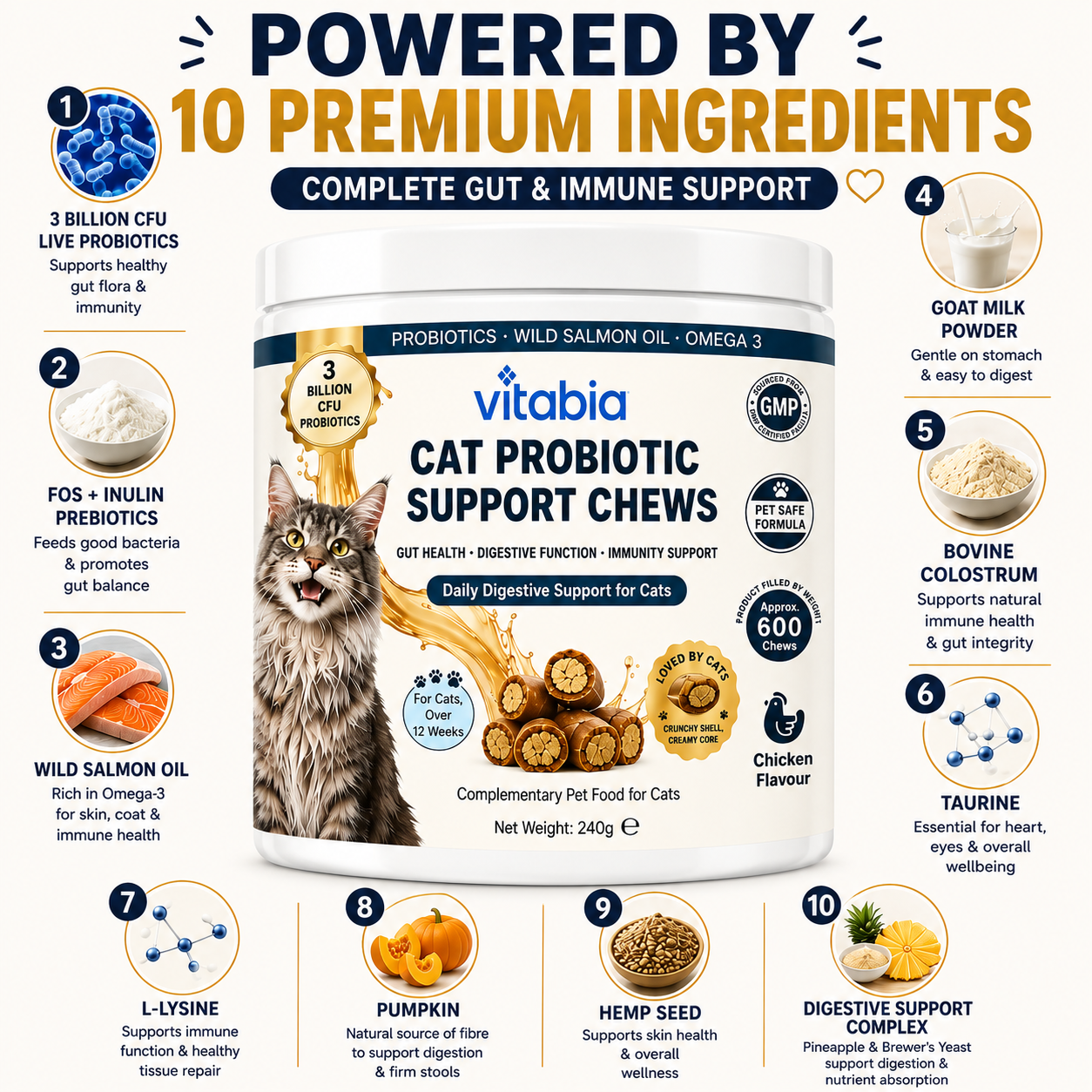 Cat Probiotic & Prebiotic Supplement with 10 premium ingredients including Salmon Oil, Pumpkin and Taurine